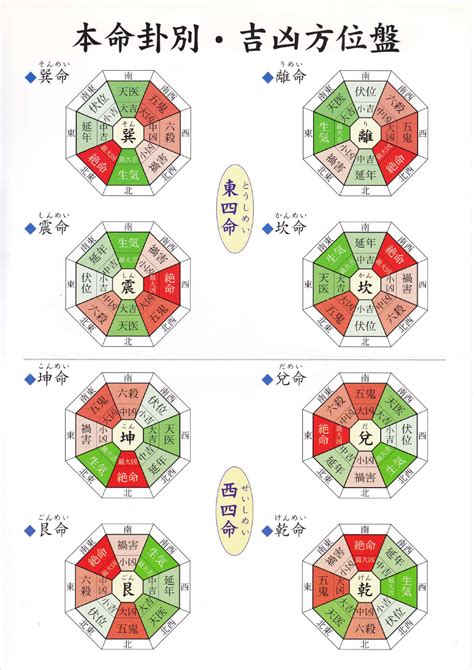 風水 誕生日|風水診断であなたの本命卦を計算しましょう│中国伝統風水講座…